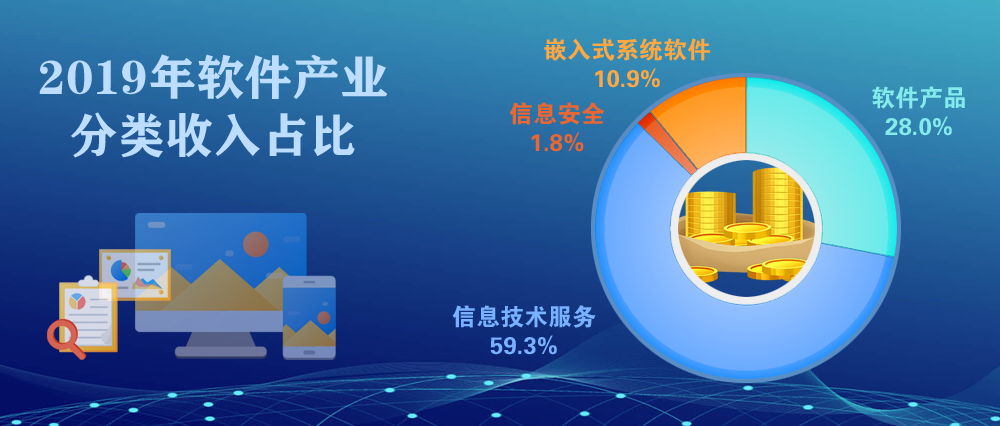 2019年我國軟件和信息技術服務業發展回顧 平穩增長驅動創新